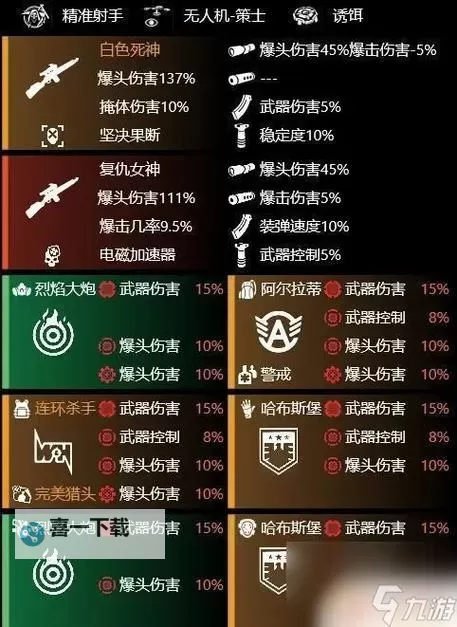 《全境封锁2》装备天赋效果一览 什么装备天赋好用图1