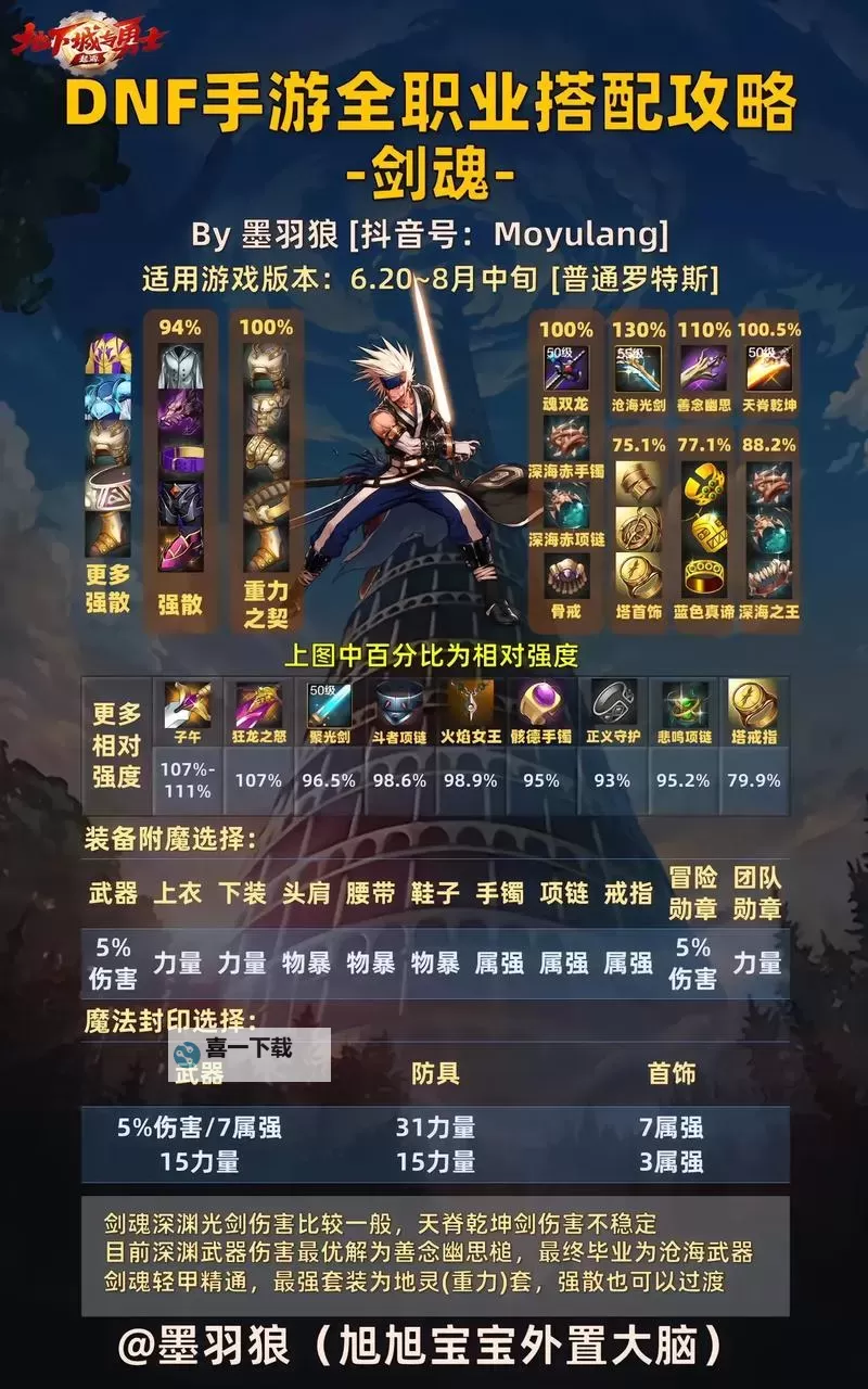 《地下城与勇士手游(DNF手游)》开服职业一键连招推荐图1