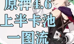 《原神》4.6全火元素角色培养一图流